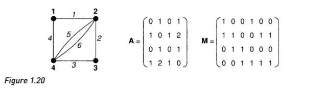 Structural Signal Mining (Critical Nodes in Complex Networks)